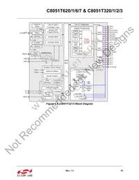 C8051T627-B-GM Datasheet Page 19