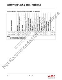 C8051T627-B-GM Datasheet Page 22