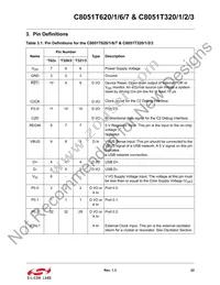 C8051T627-B-GM Datasheet Page 23