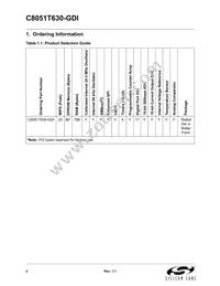 C8051T630-GDI Datasheet Page 2