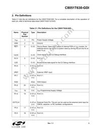 C8051T630-GDI Datasheet Page 3