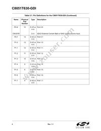 C8051T630-GDI Datasheet Page 4