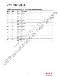 C8051T631-GM Datasheet Page 19