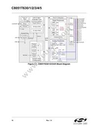 C8051T635-GM Datasheet Page 16