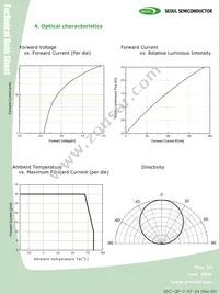 C8WT728 Datasheet Page 5