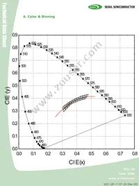 C8WT728 Datasheet Page 7