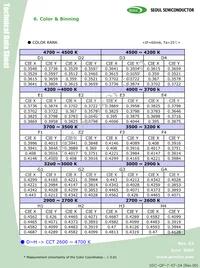 C8WT728 Datasheet Page 10