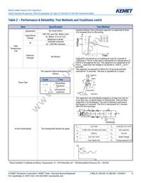 C901U510JZSDAAWL45 Datasheet Page 8