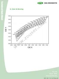 C9WT728S Datasheet Page 9