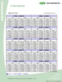 C9WT728S Datasheet Page 11