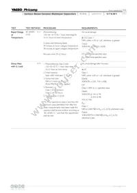 CA0612ZRY5V9BB104 Datasheet Page 15