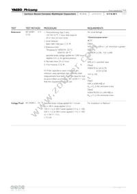 CA0612ZRY5V9BB104 Datasheet Page 16