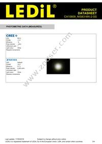 CA10609_NIS83-MX-2-SS Datasheet Page 3