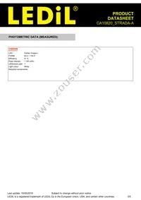 CA10820_STRADA-A Datasheet Page 3