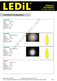 CA11265_HEIDI-M Datasheet Page 6