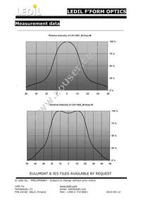 CA11402_BRITNEY-W Datasheet Page 2