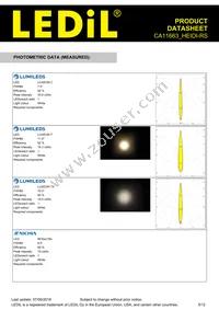 CA11663_HEIDI-RS Datasheet Page 5