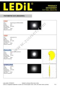 CA11663_HEIDI-RS Datasheet Page 7