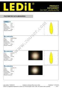 CA11837_LAURA-M-PIN Datasheet Page 4