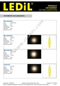 CA11960_LAURA-D-PIN Datasheet Page 4