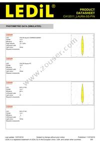 CA12011_LAURA-SS-PIN Datasheet Page 8