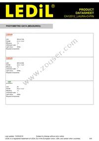 CA12012_LAURA-O-PIN Datasheet Page 6