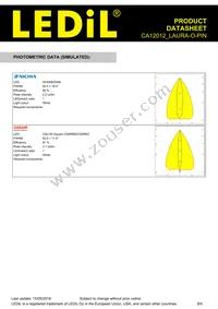 CA12012_LAURA-O-PIN Datasheet Page 8