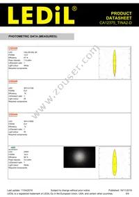 CA12375_TINA2-D Datasheet Page 5