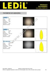 CA12504_MIRA-W Datasheet Page 3