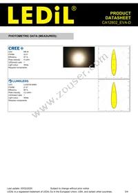 CA12802_EVA-D Datasheet Page 3