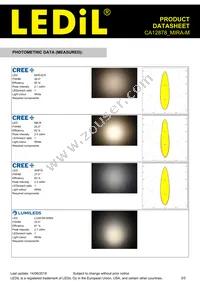 CA12878_MIRA-M Datasheet Page 3