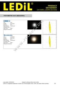 CA13269_LAURA-SS-WAS Datasheet Page 3