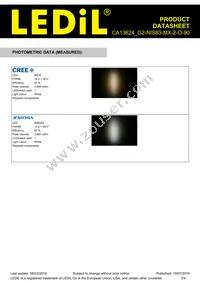 CA13624_G2-NIS83-MX-2-O-90 Datasheet Page 3