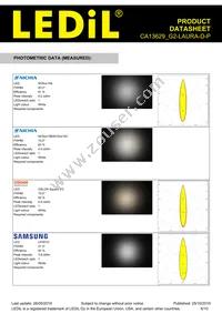 CA13629_G2-LAURA-D-P Datasheet Page 6