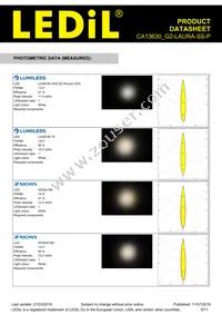 CA13630_G2-LAURA-SS-P Datasheet Page 5