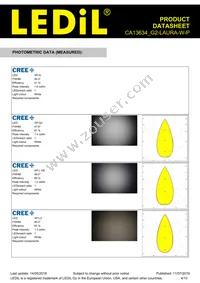 CA13634_G2-LAURA-W-P Datasheet Page 4