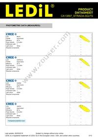 CA13897_STRADA-SQ-FS Datasheet Page 3
