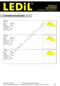 CA14032_STRADA-SQ-T4 Datasheet Page 5