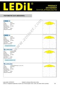 CA14120_STRADA-SQ-FS2 Datasheet Page 3