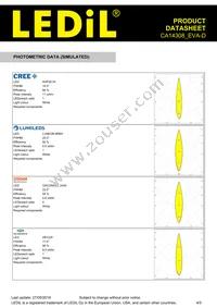 CA14308_EVA-D Datasheet Page 4