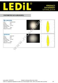 CA14402_EVA-M Datasheet Page 3