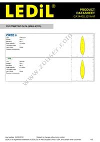 CA14402_EVA-M Datasheet Page 4