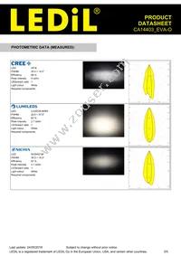 CA14403_EVA-O Datasheet Page 3