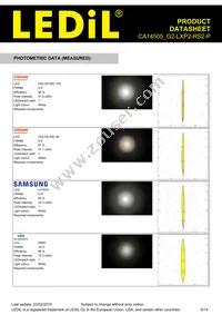 CA14505_G2-LXP2-RS2-P Datasheet Page 6