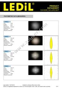 CA14509_G2-LXP2-M-P Datasheet Page 3