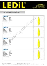 CA14510_G2-LXP2-M Datasheet Page 4