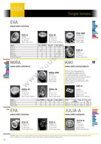 CA14511_G2-LXP2-O-90-P Datasheet Page 10