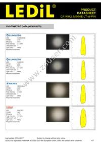 CA14942_MINNIE-LT-W-PIN Datasheet Page 4