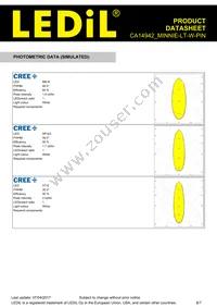 CA14942_MINNIE-LT-W-PIN Datasheet Page 6