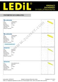 CA15226_STRADA-SQ-FS3 Datasheet Page 7